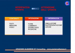 Dal concept al progetto di un sito web