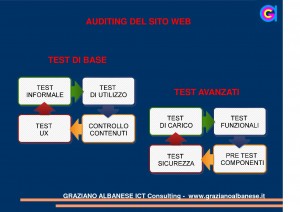 Auditing di un sito web