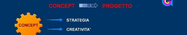 Dal Concept al Progetto. Realizzare un sito o una piattaforma WEB.