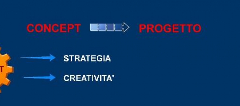 Dal Concept al Progetto. Realizzare un sito o una piattaforma WEB.